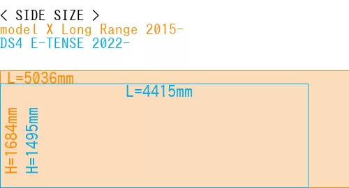 #model X Long Range 2015- + DS4 E-TENSE 2022-